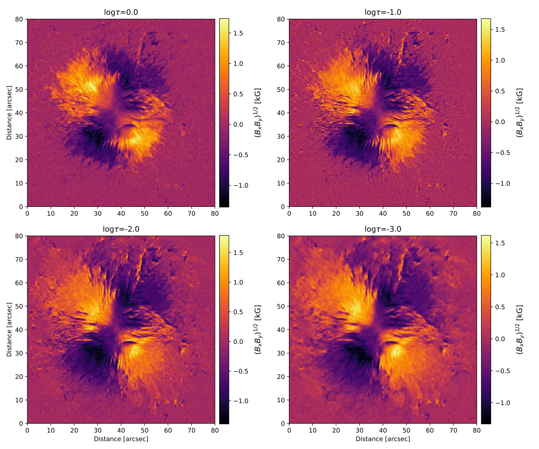 Figure 30