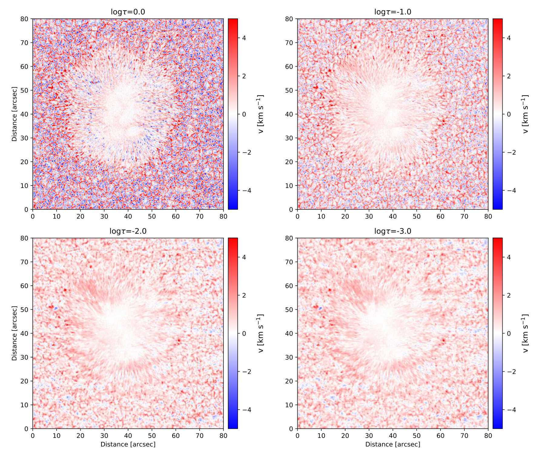Figure 31