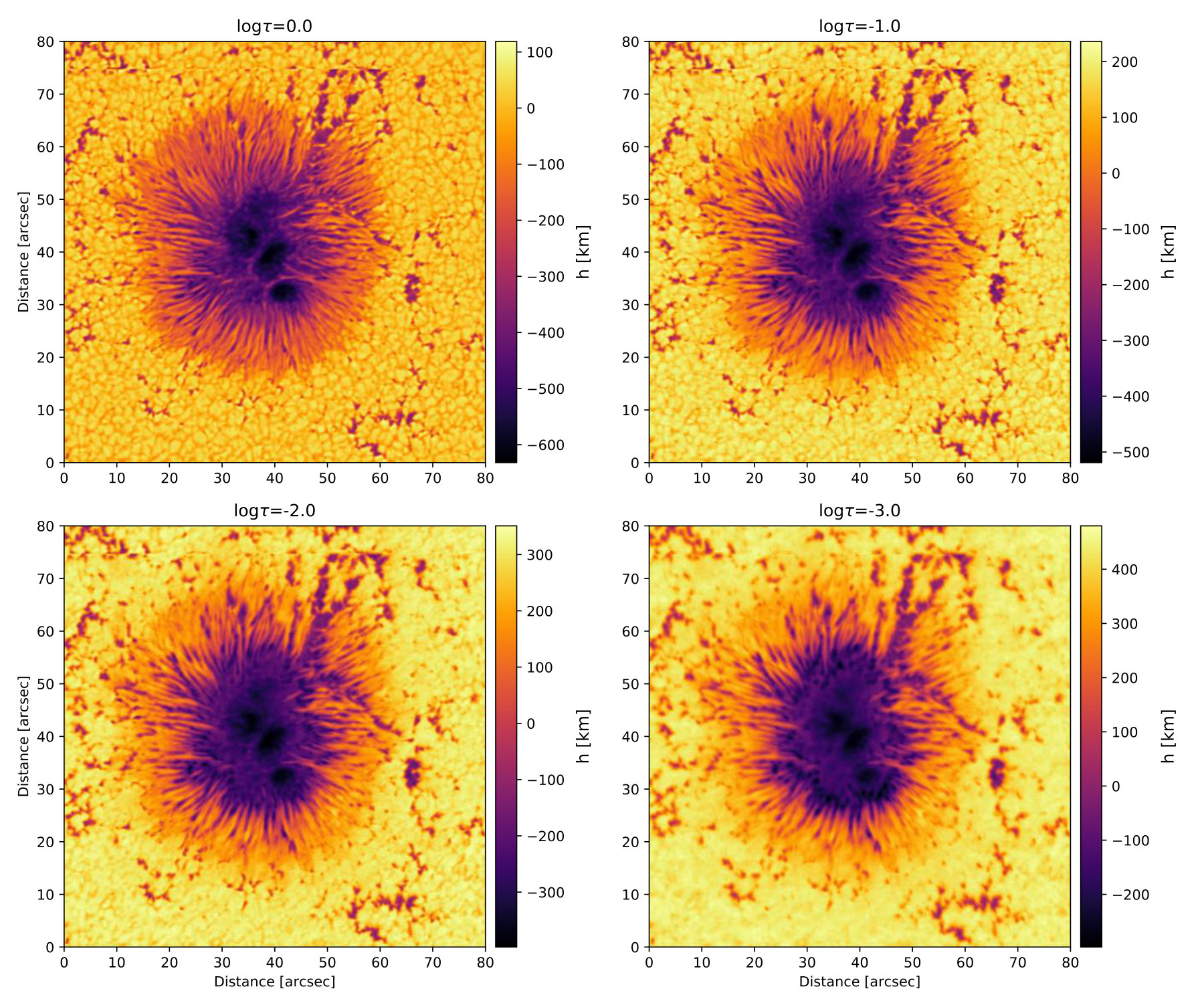 Figure 32