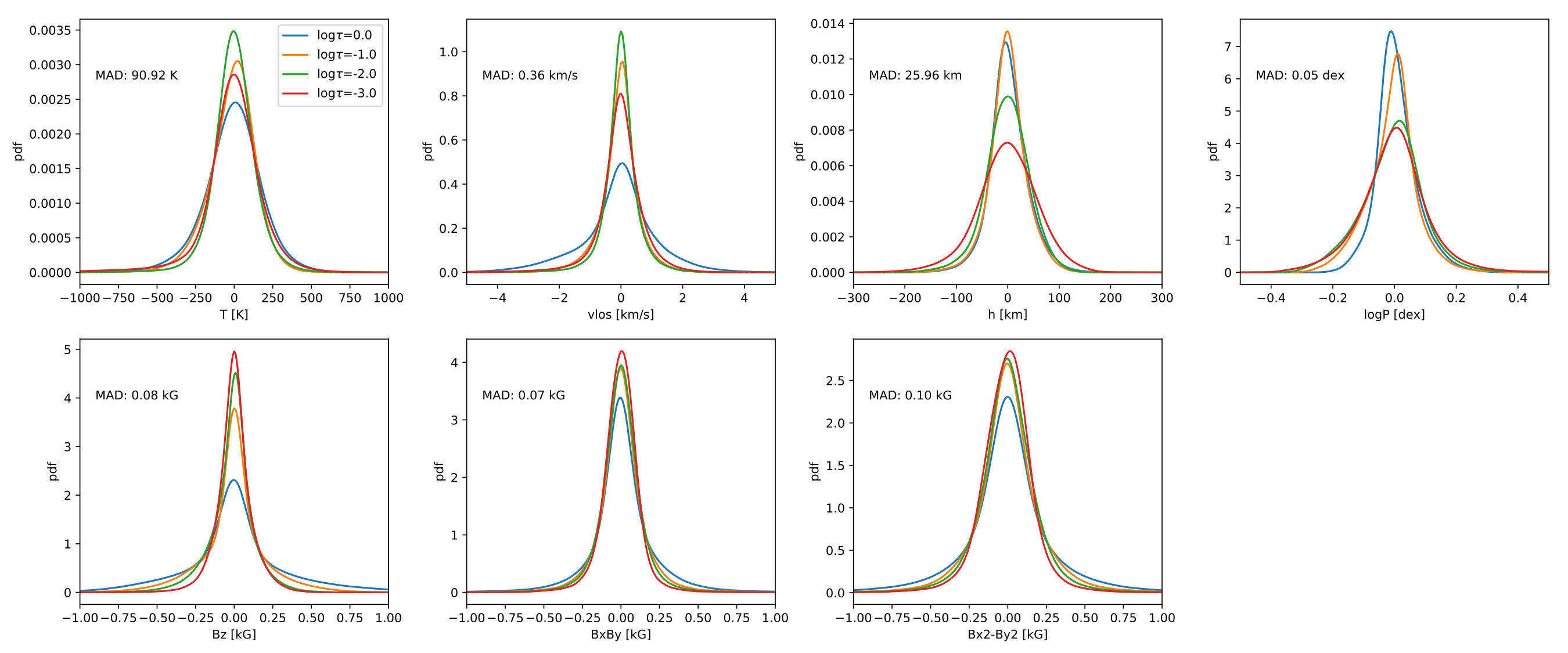 Figure 33