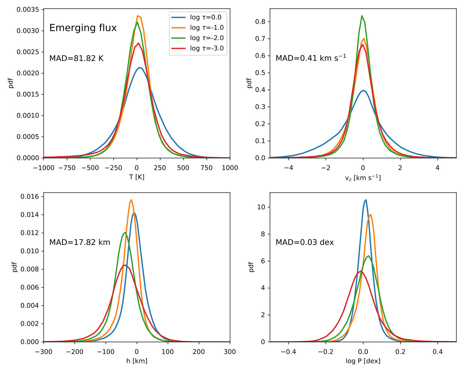 Figure 37
