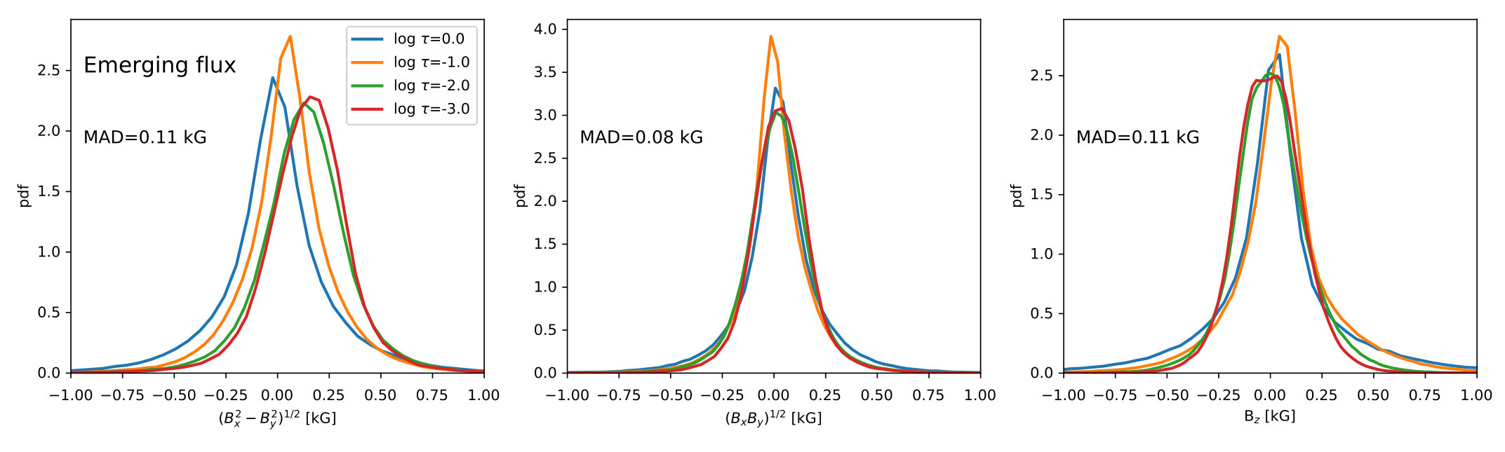 Figure 38