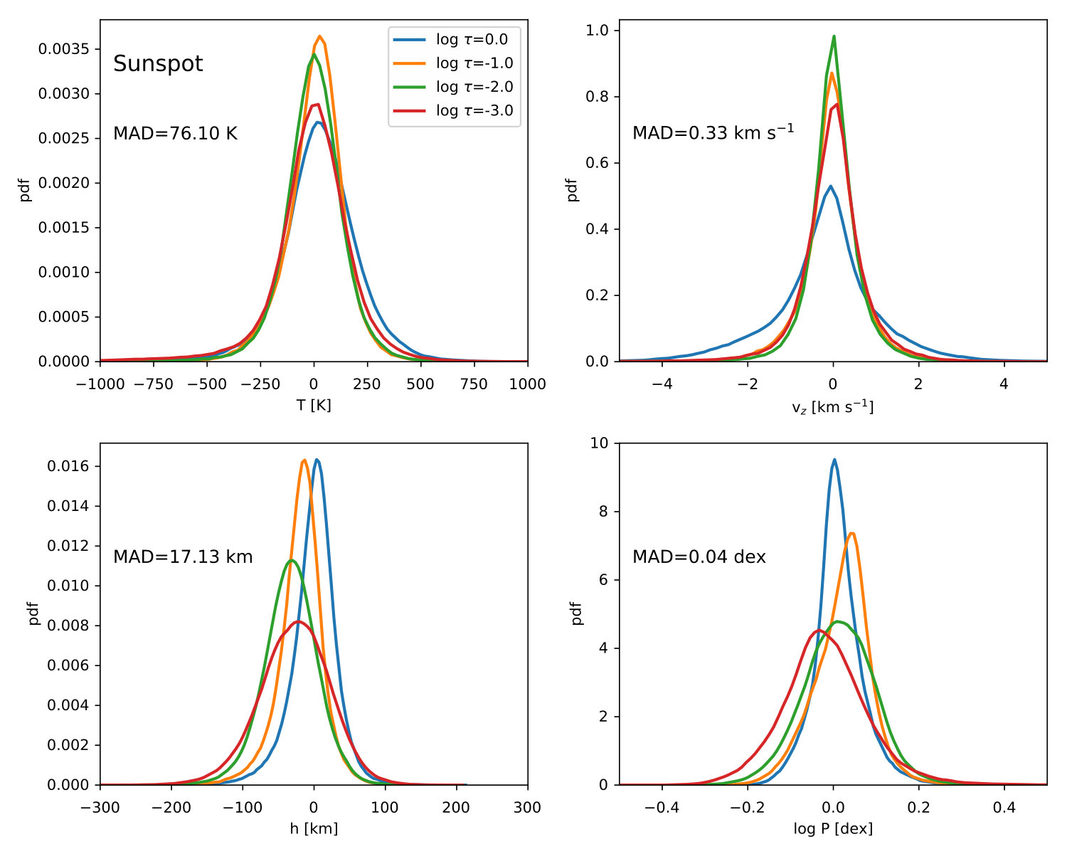 Figure 39