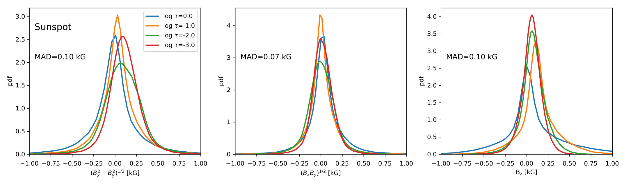 Figure 40