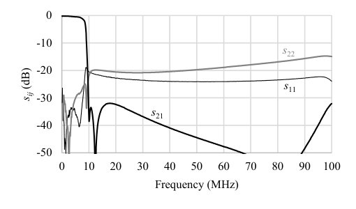 Figure 13