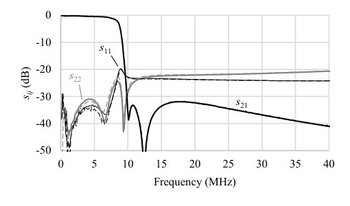 Figure 14