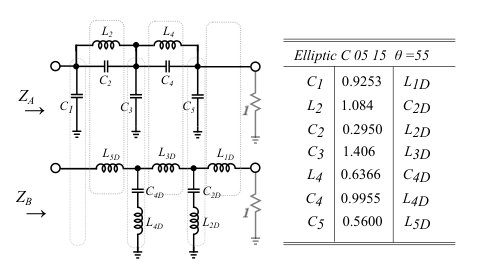 Figure 15