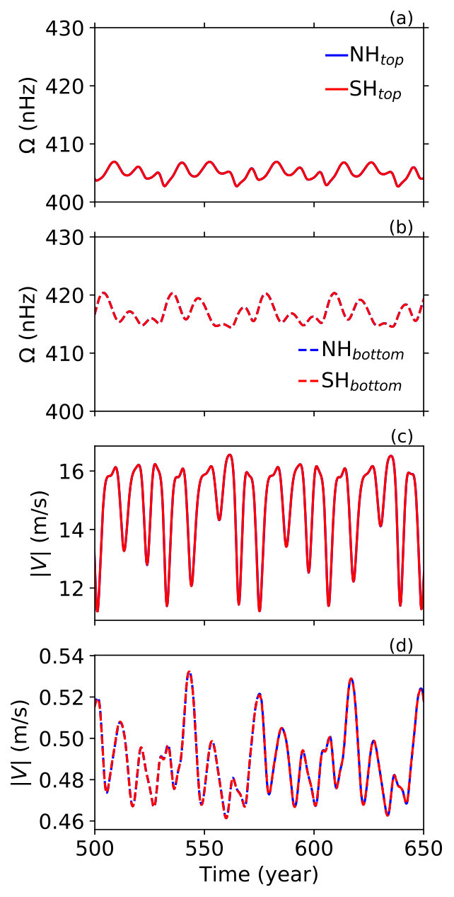 Figure 8