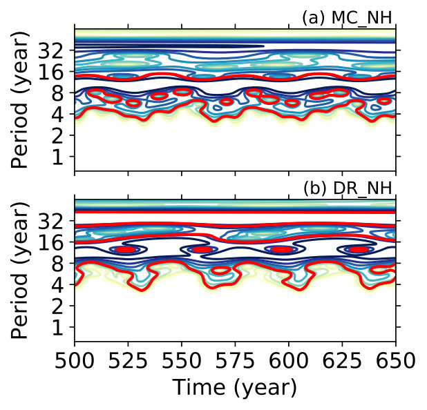 Figure 9