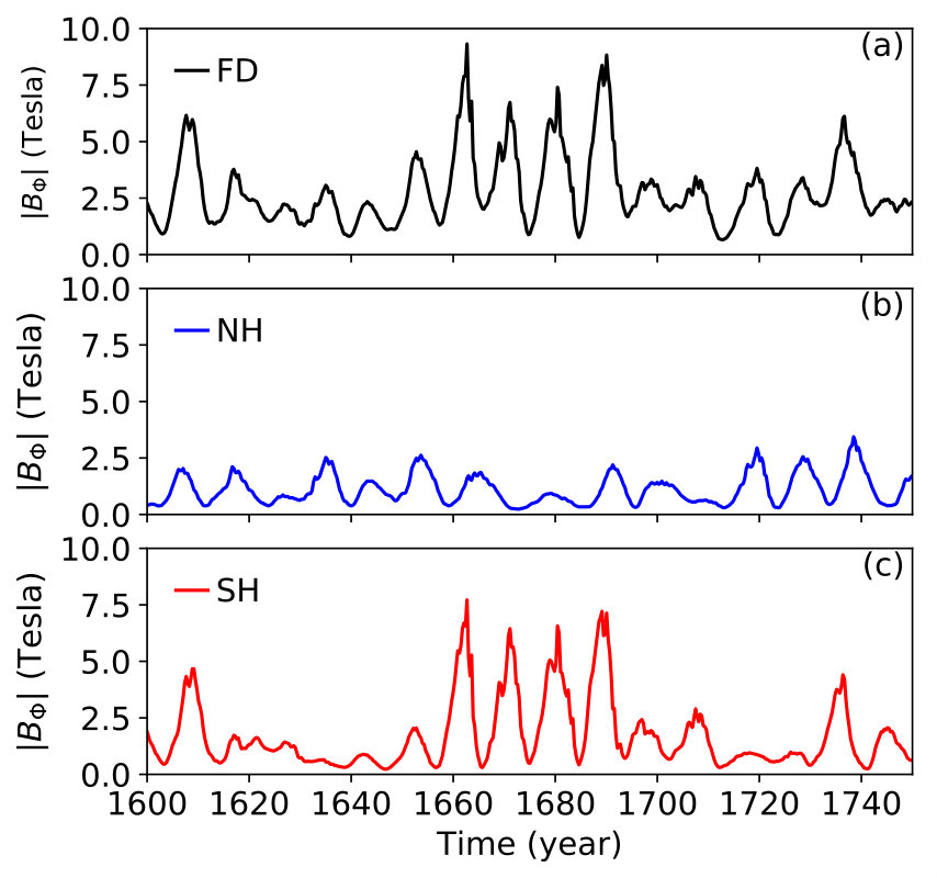 Figure 10