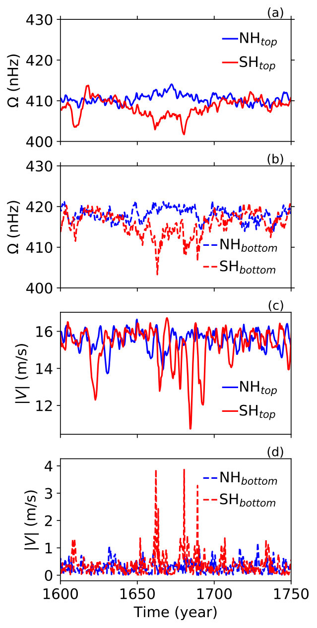 Figure 12