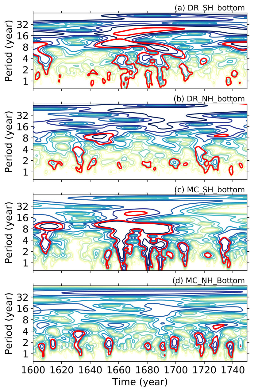Figure 13