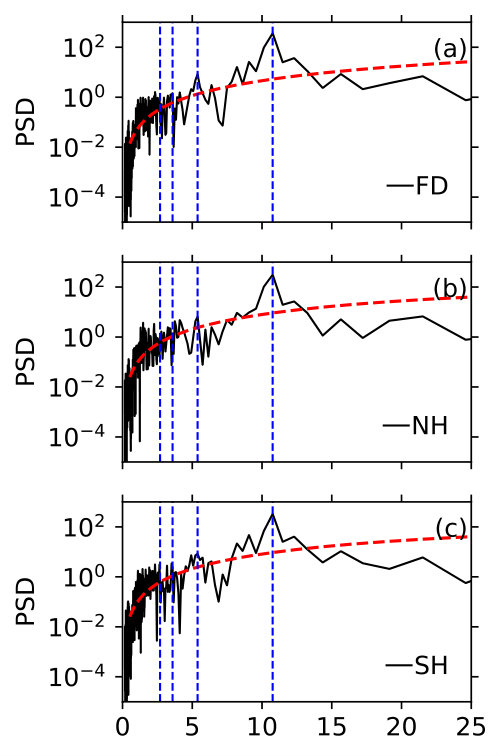 Figure 14