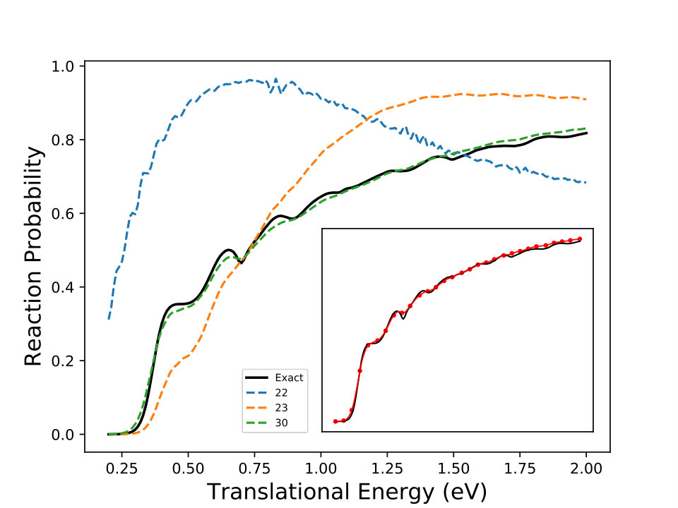 Figure 6