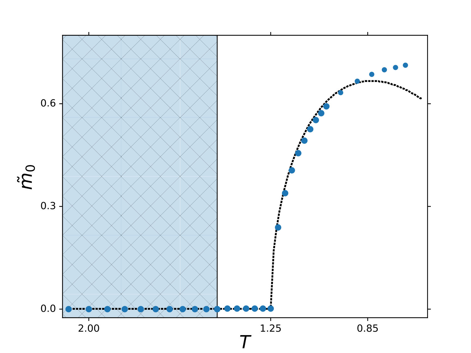 Figure 8