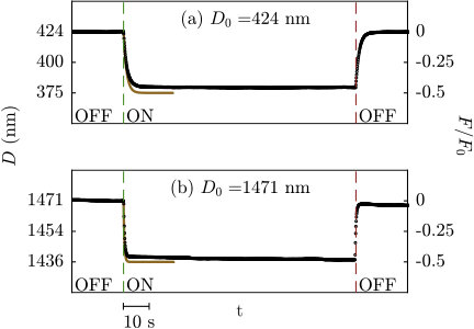 Figure 15