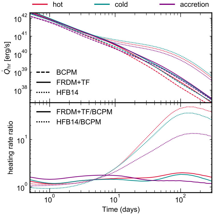 Figure 7