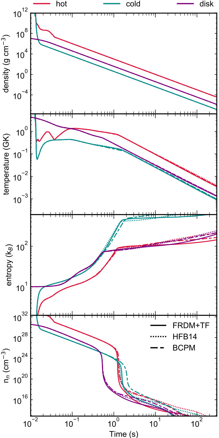 Figure 9