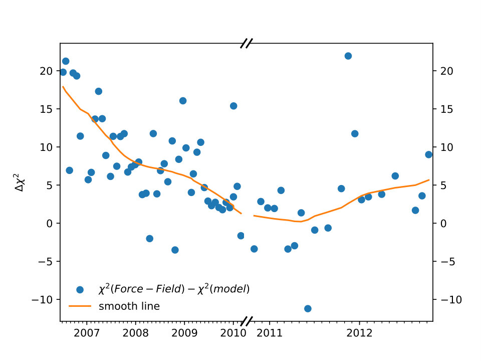 Figure 7