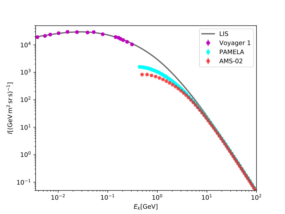 Figure 9