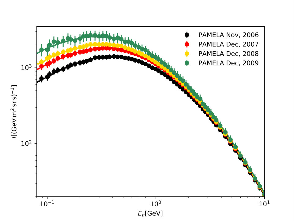 Figure 11