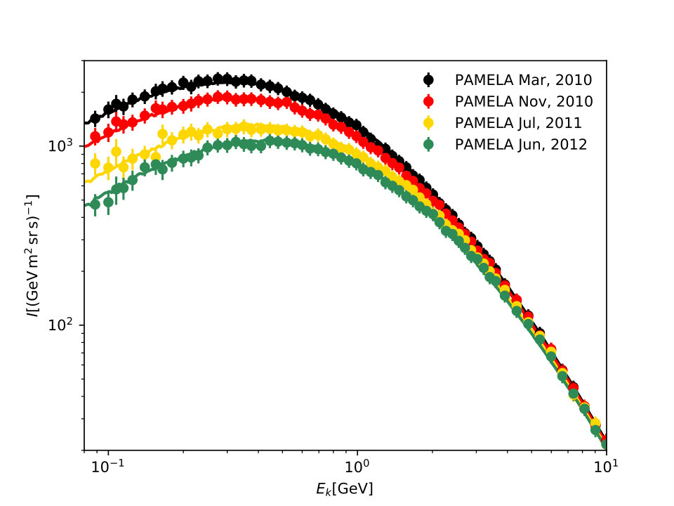 Figure 12