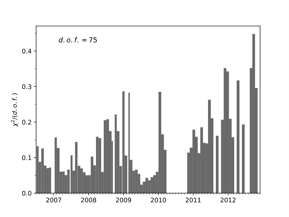 Figure 13
