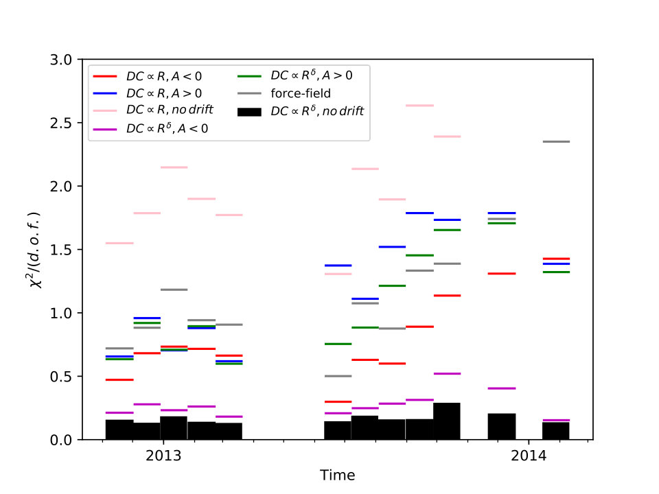 Figure 14