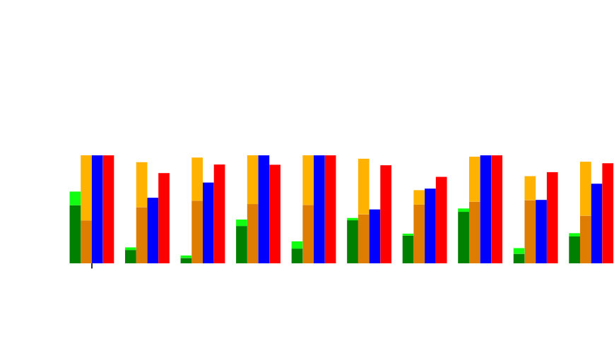 Figure 31