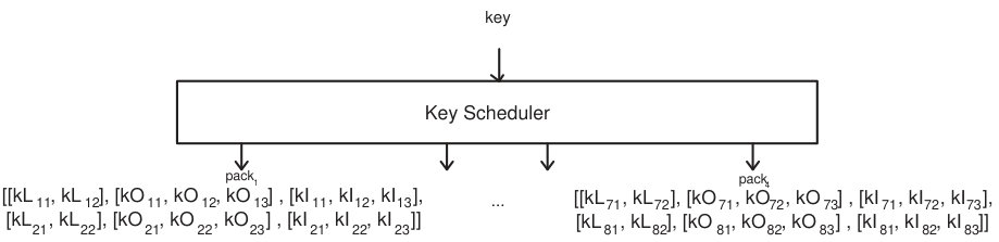 Figure 8
