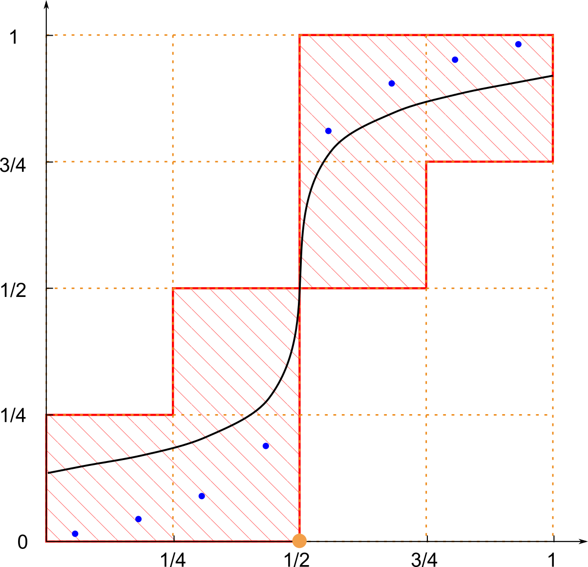 Figure 8