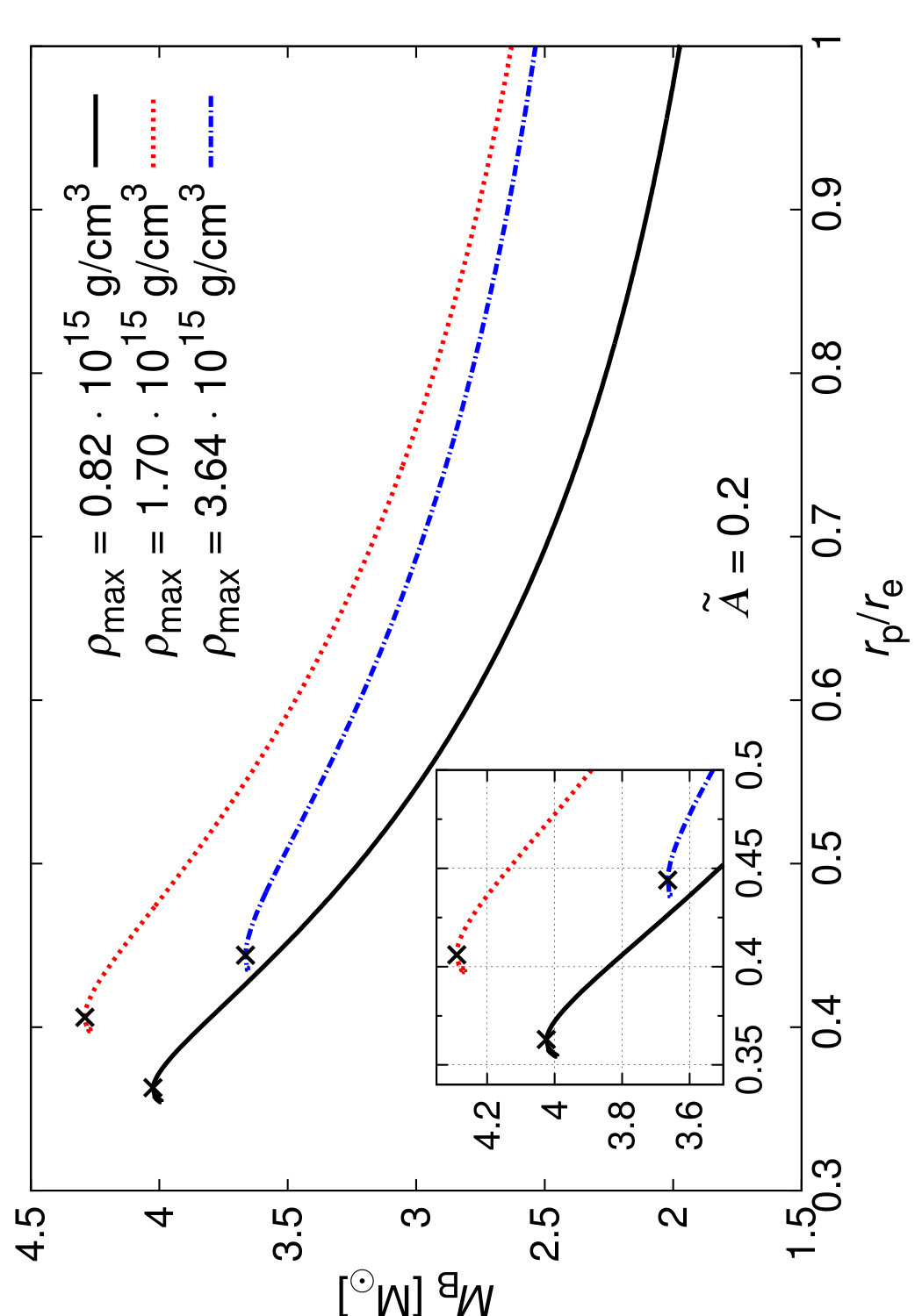 Figure 13