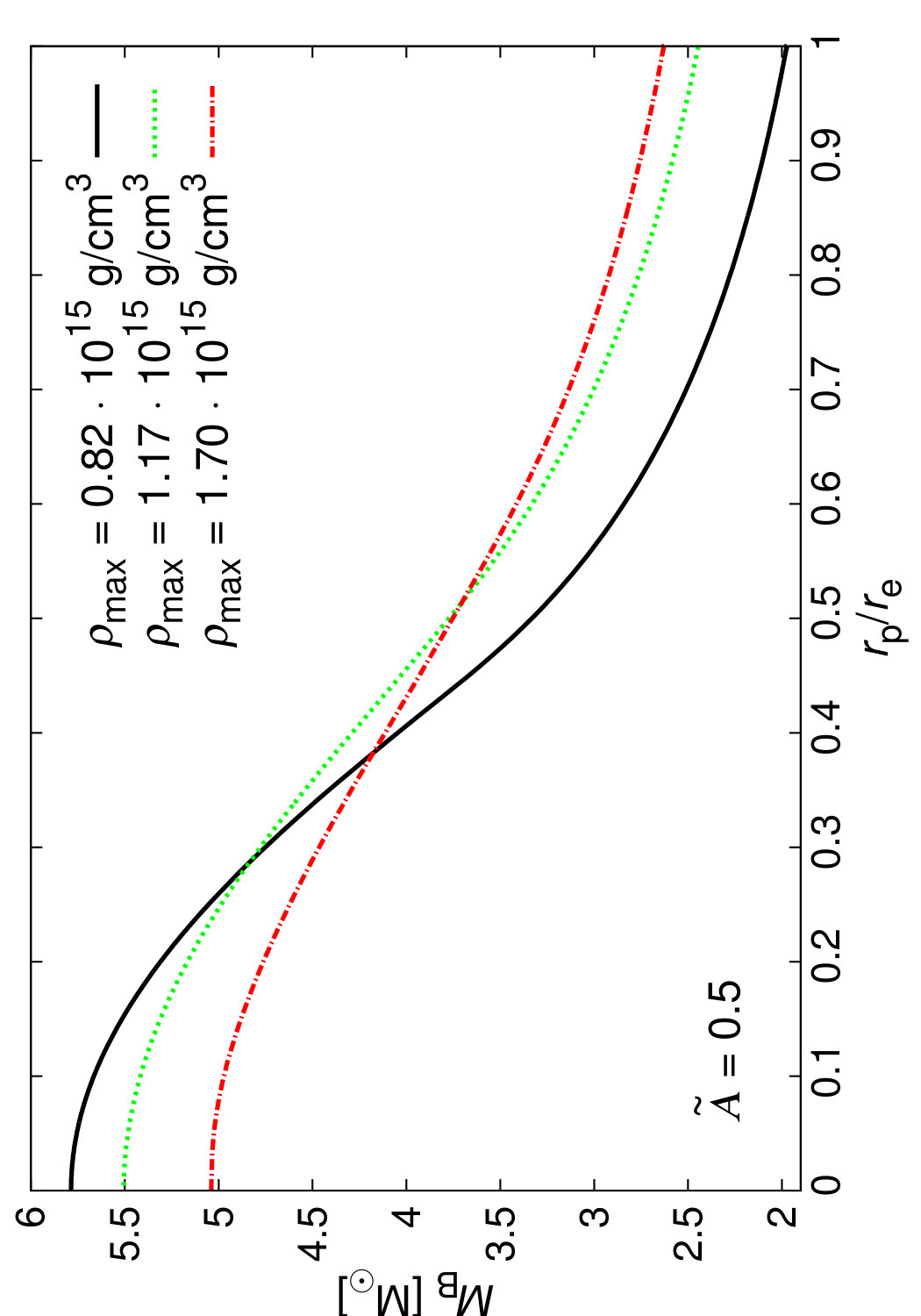 Figure 15