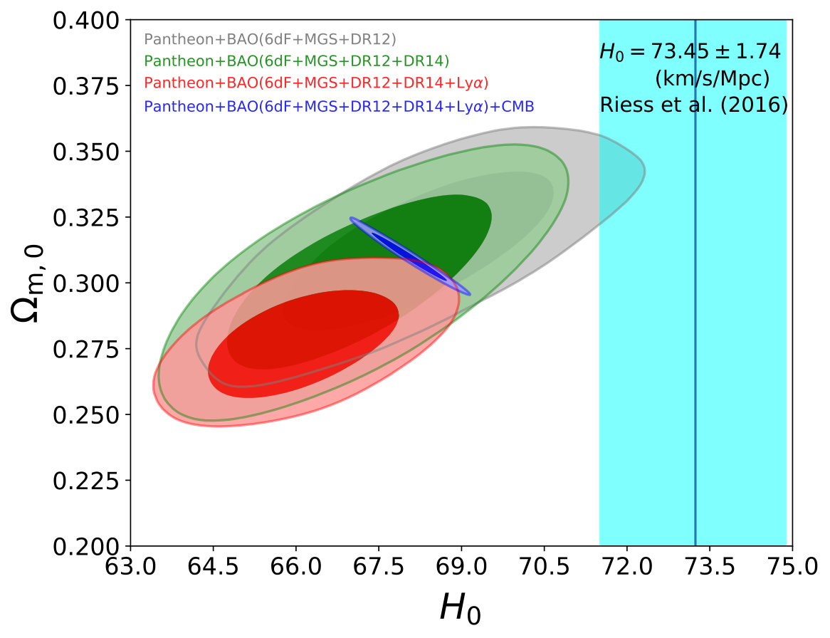 Figure 9
