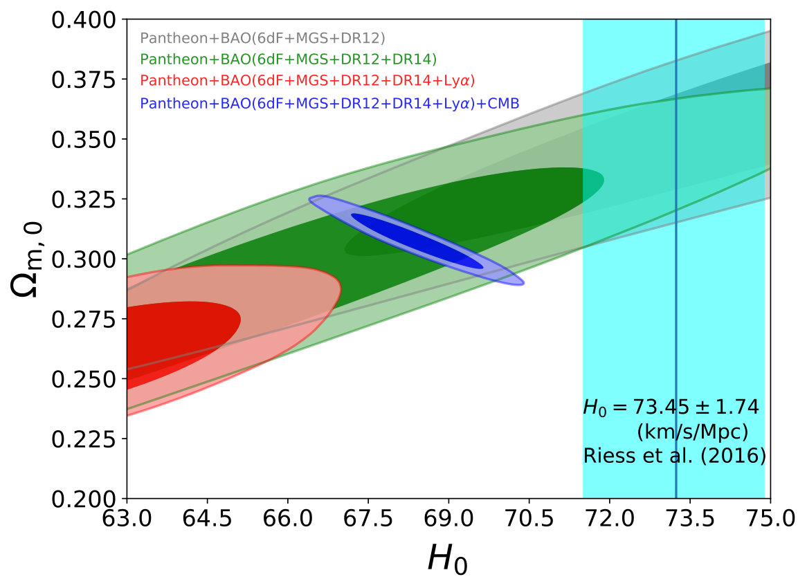 Figure 12