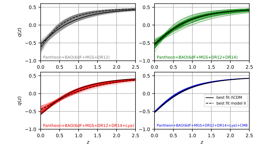 Figure 19