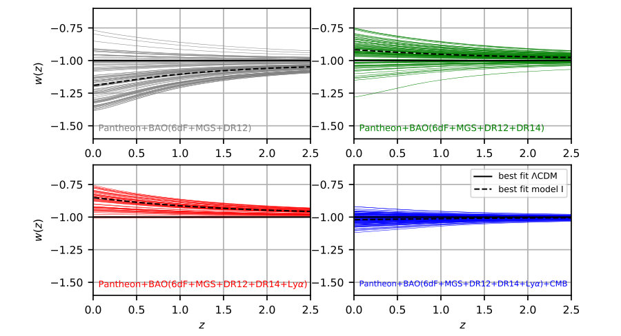 Figure 20