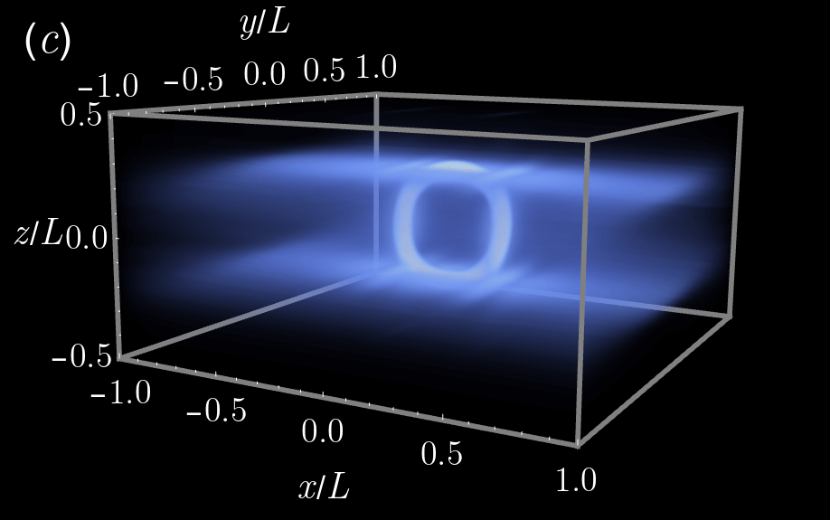 Figure 22