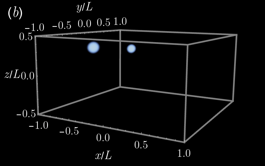 Figure 27