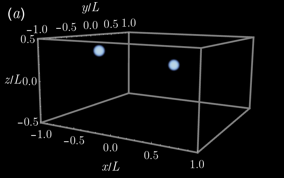 Figure 29