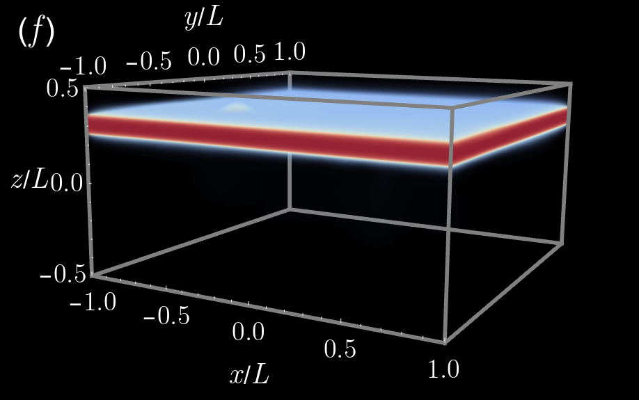 Figure 32