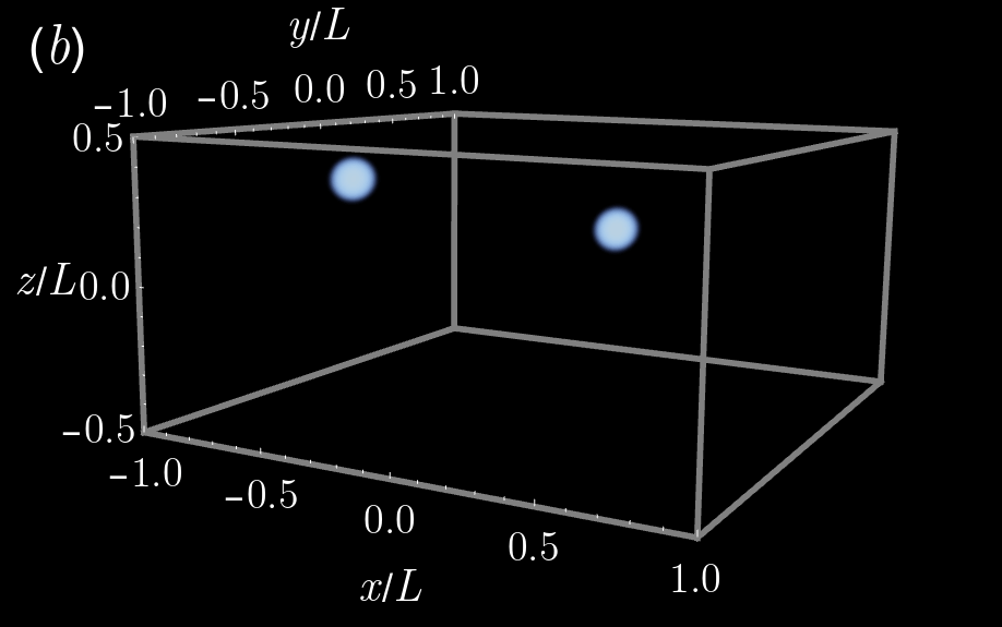 Figure 33