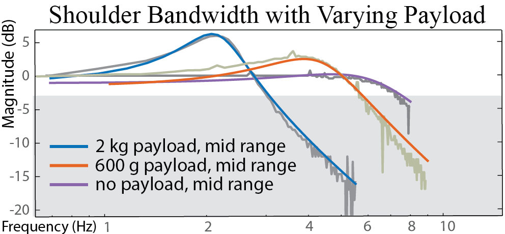Figure 17