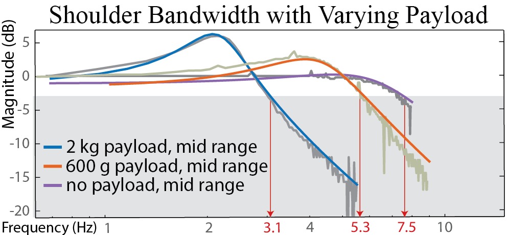 Figure 18