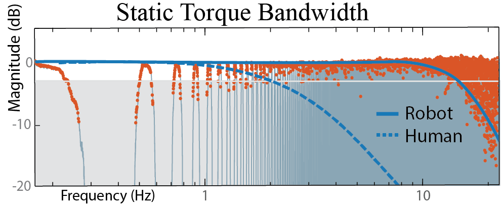 Figure 20
