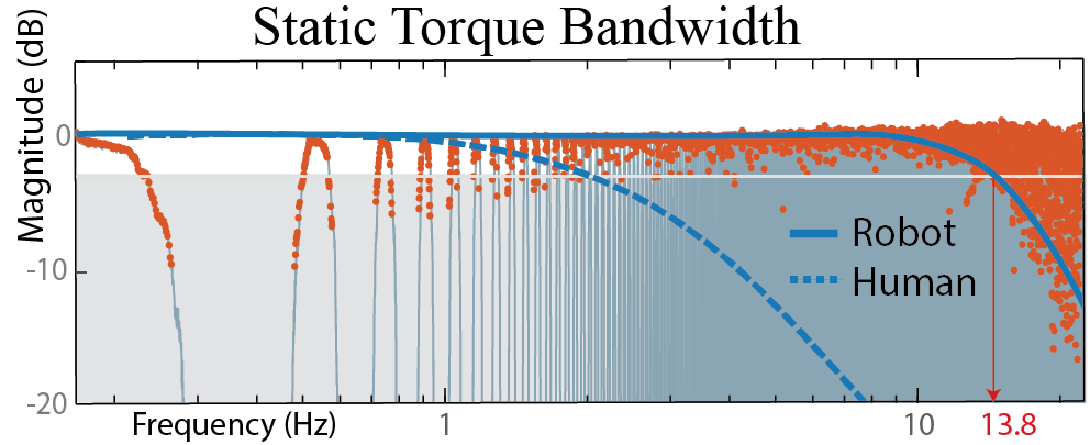 Figure 21