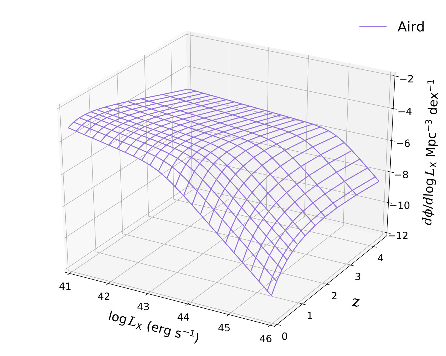 Figure 10