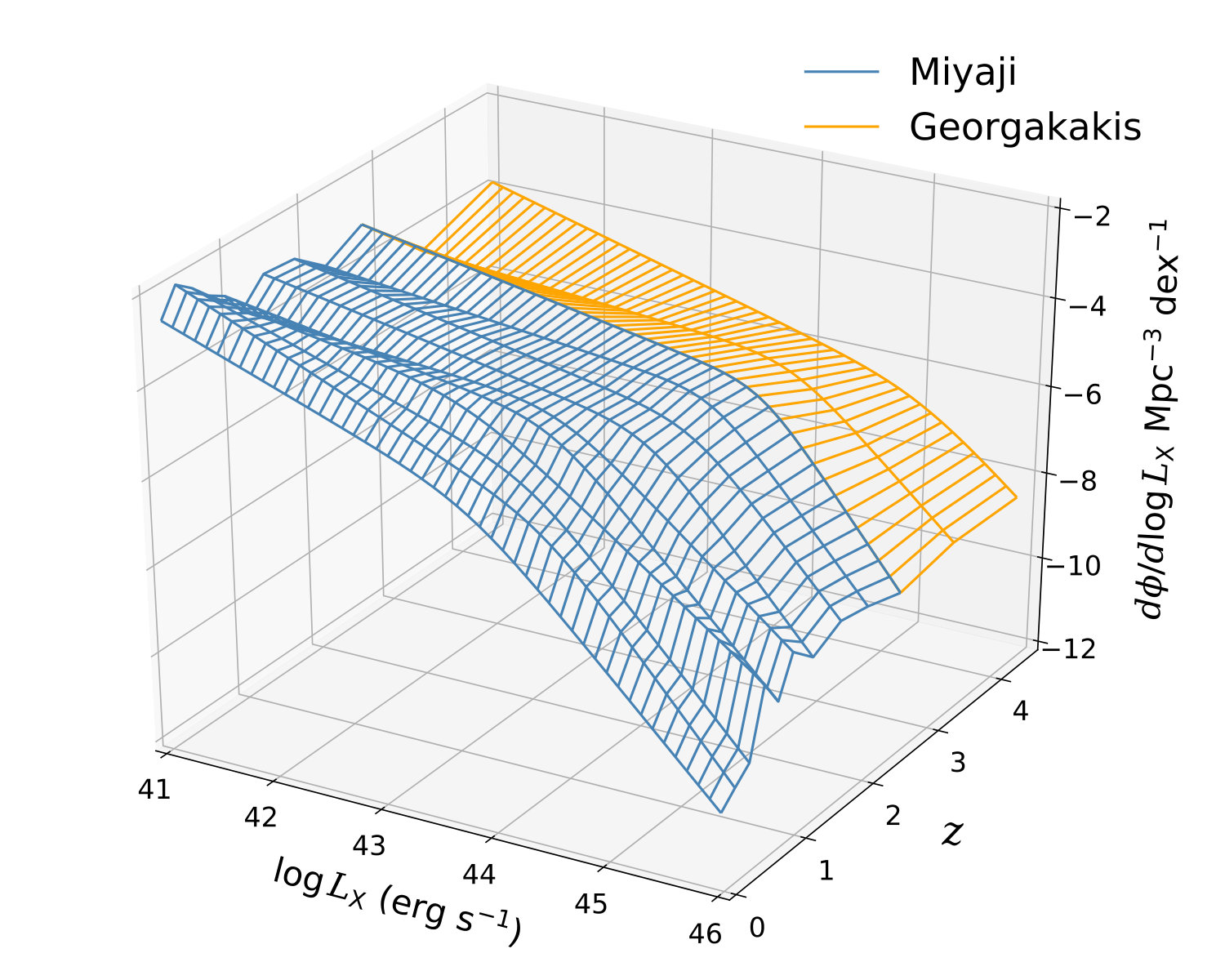 Figure 11