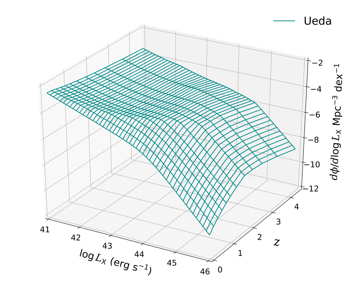 Figure 12