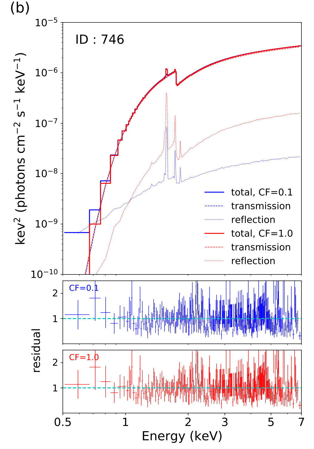 Figure 13